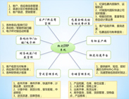 上門服務(wù)報(bào)價(jià)